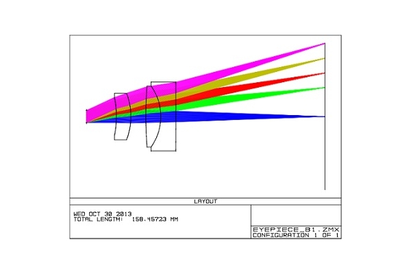 激光模組光路系統(tǒng)方案設(shè)計(jì) 激光光路解決方案設(shè)計(jì)